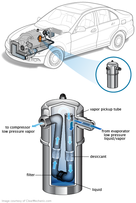 See B1213 repair manual